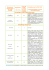 Chauffage mixte électrique/gaz Chauffage électrique