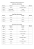 planning du tournoi