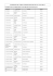 LEADER - Organigramme - Le Comité de Programmation