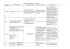 Tableau des différents modes de chauffage