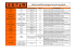 Détail des spécificités techniques des formats de publicité Régie