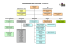 ORGANIGRAMME DES FONCTIONS – UTO/Uvrier