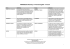 PRINCE2® Glossary of Terms English - French