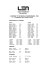 EUROPEAN &mdash;B&ldquo; WATER POLO CHAMPIONSHIPS