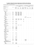 8. Population of capital cities and cities of 100 000 and more
