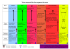 Voies sensorielles des organes des sens