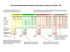 tableau de financement