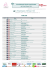 List - World Sport Timing