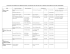 liste des cliniques ou médecins qui acceptent de nouvelles clientes