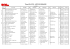 liste des engages bol 09