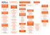 L`organigramme général des services