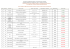 Résultats des expertises Master de la session normale du 12 Février