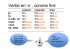 tableau verbes en ir comme finir