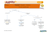 Parcours 5. Grammaire – Orthographe – Conjugaison L`accord du