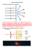 Cours : Diffraction des ondes et obtention de spectres avec un réseau