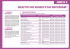 Tableau des objectifs de qualité et de quantité