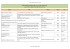 BIBLIOGRAPHIE INDICATIVE des ouvrages disponibles aux