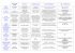 Tableau des aides à la création d`entreprise