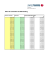 Dates de calculation du SMS Ranking