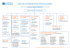 Organigramme de la DPST