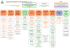 Organigramme général de la Ville de Rennes – Mai 2014