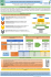 Figure 1. Modélisation du processus de stérilisation - Euro