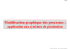Modélisation graphique des processus : application aux systèmes