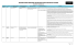 Tableau des exigences reglementaires en matiere de