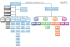 Organigramme MdC_VD3