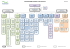 organigramme général des services