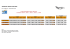 Ryanair Evolution de 2010 à 2014 des flux de passagers