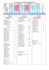 Tableau récapitulatif des résultats juin 2015