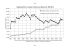 Graphique S9.2. Le salaire minimum aux Etats-Unis, 1950-2013