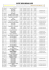 11_ liste des medailles - Charleville-Mézières Canoë