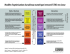 Modèle d`optimisation du tableau numérique interactif (TNI) en classe