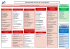 ORGANIGRAMME DES PÔLES DE L`ETABLISSEMENT