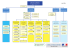 Organigramme PREF du Doubs Juillet 2016 avec qualipref-2