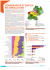 démographie et emploi - Chambre régionale d`agriculture Midi