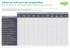 Tableau de vérification des compatibilités logiciel présent sur le