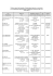 Tableau annuel CDEC Tarn 2001