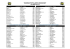 Horaires des matchs - Uhc Sierre