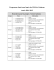 Tableau horaires prog. santé sans fumée du CSSS de Gatineau