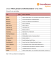 Liste actuelle des hôtels du circuit