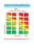 Calcul du score de risque cardiovasculaire en prévention primaire