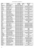 Resultats du Bac General