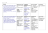 Progression 4ème Objectifs Question transversale Compétences