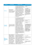 Tableau des polluants et effets sur la santé