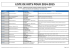 liste de kots pour 2014-2015