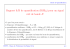 Rapport S/B de quantification (RSBQ) pour un signal réel de bande B