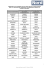 Communes de rattachement des collèges publics et privés